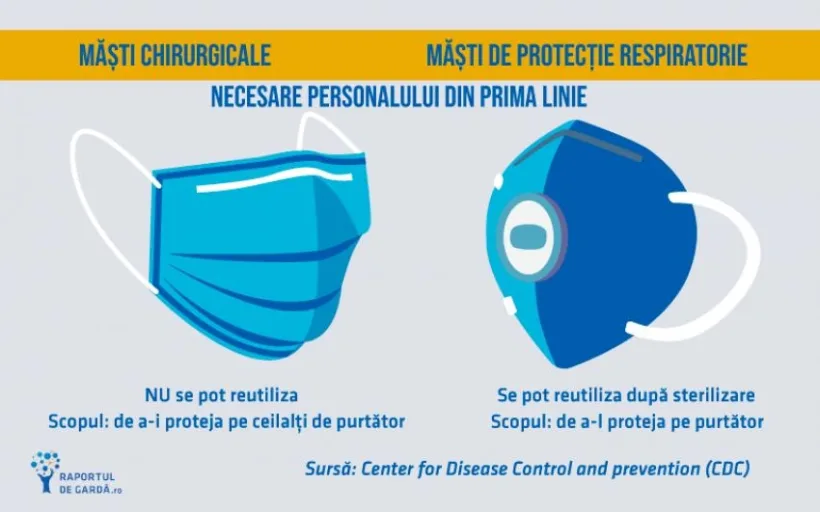 OMS: Purtarea măștii nu trebuie eliminată definitiv