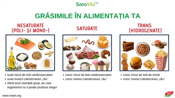 Atenție la produsele speciale "de post", care conțin grăsimi nesănătoase