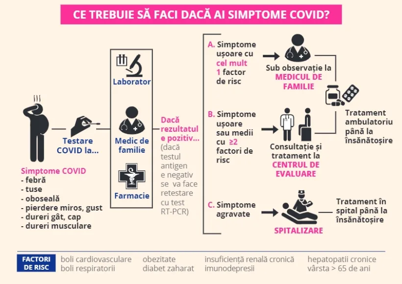 Modificări în definirea Sindromului respirator acut cu noul coronavirus
