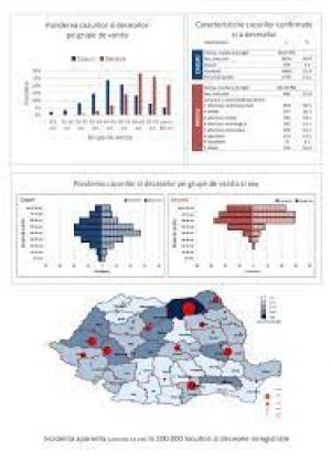 Analiza cazurilor de COVID-19 în România