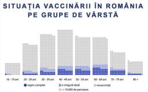 16 milioane de români încă așteaptă să fie convinse să se vaccineze