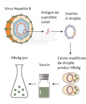 Mii de bolnavi de hepatită așteaptă vaccinul hepatic