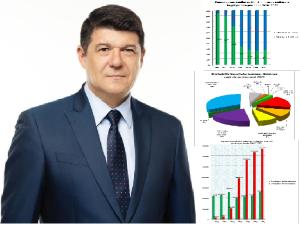 Grija față de oameni, sănătatea acestora și protecția mediului înconjurător - noua viziune care se reflectă din cel mai mare buget de investiții din istoria gălățeană  recentă