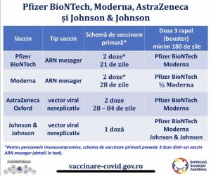 Ce spun specialiștii despre vaccinarea cu  doza 3