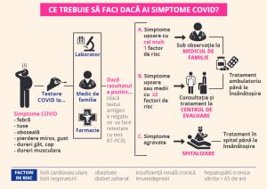 Modificări în definirea Sindromului respirator acut cu noul coronavirus