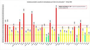 Situația pandemică la zi, la noi în țară